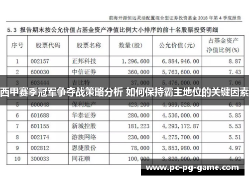 西甲赛季冠军争夺战策略分析 如何保持霸主地位的关键因素
