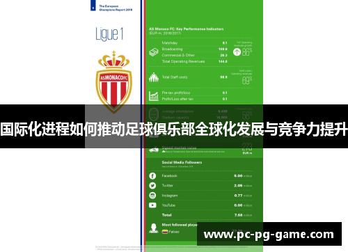 国际化进程如何推动足球俱乐部全球化发展与竞争力提升