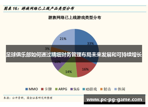 足球俱乐部如何通过精细财务管理布局未来发展和可持续增长