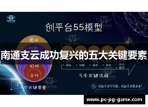 南通支云成功复兴的五大关键要素