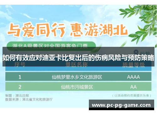 如何有效应对迪亚卡比复出后的伤病风险与预防策略