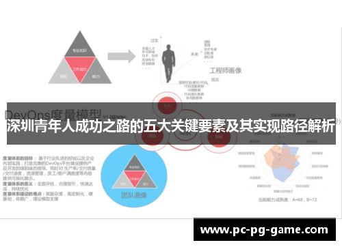 深圳青年人成功之路的五大关键要素及其实现路径解析