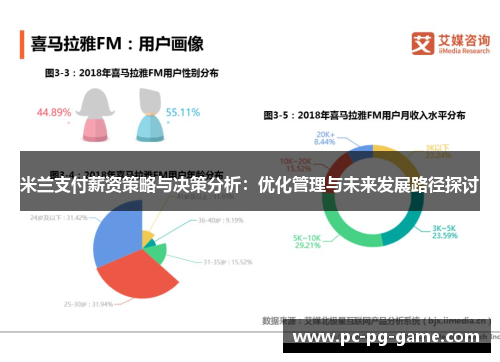 米兰支付薪资策略与决策分析：优化管理与未来发展路径探讨