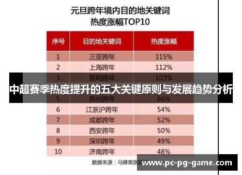 中超赛季热度提升的五大关键原则与发展趋势分析