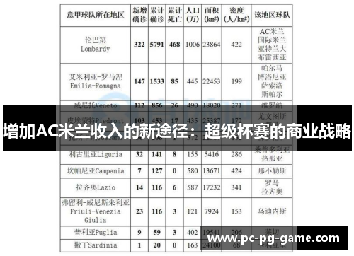 增加AC米兰收入的新途径：超级杯赛的商业战略