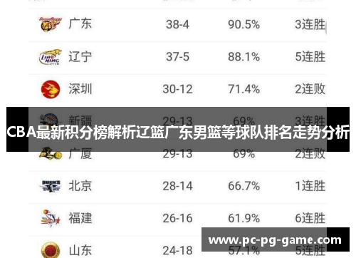 CBA最新积分榜解析辽篮广东男篮等球队排名走势分析