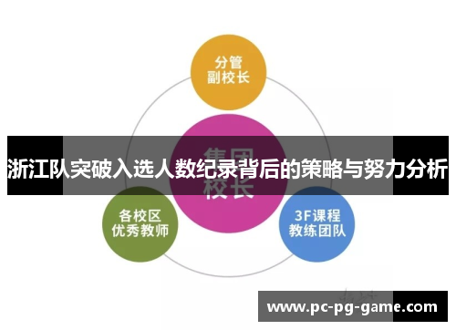 浙江队突破入选人数纪录背后的策略与努力分析