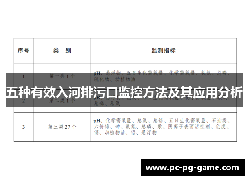 五种有效入河排污口监控方法及其应用分析