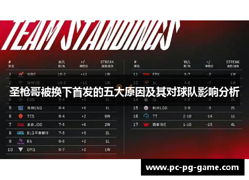 圣枪哥被换下首发的五大原因及其对球队影响分析