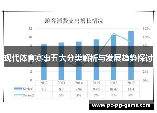 现代体育赛事五大分类解析与发展趋势探讨