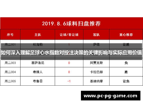 如何深入理解足球心水指数对投注决策的关键影响与实际应用价值