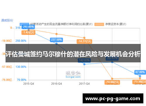 评估曼城签约马尔穆什的潜在风险与发展机会分析