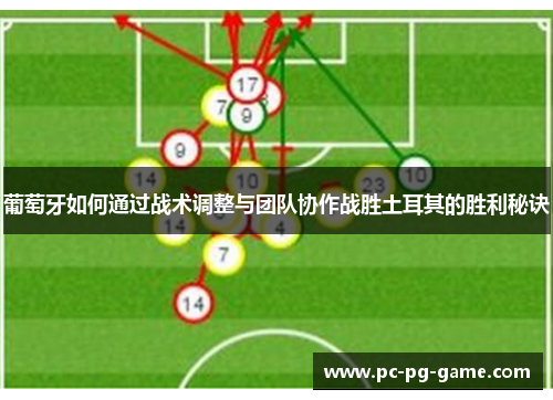 葡萄牙如何通过战术调整与团队协作战胜土耳其的胜利秘诀