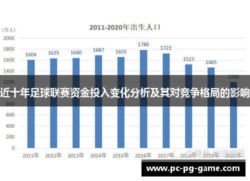 近十年足球联赛资金投入变化分析及其对竞争格局的影响
