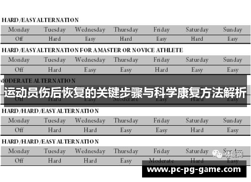 运动员伤后恢复的关键步骤与科学康复方法解析