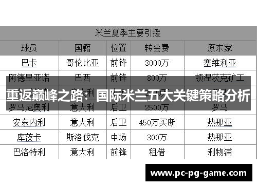 重返巅峰之路：国际米兰五大关键策略分析