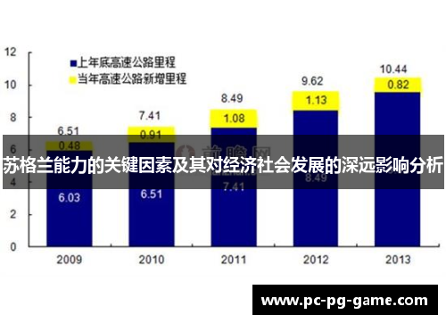 苏格兰能力的关键因素及其对经济社会发展的深远影响分析