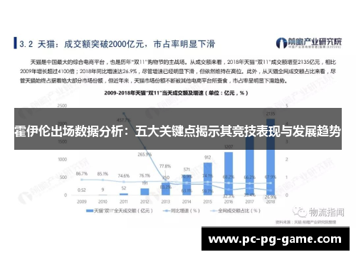 霍伊伦出场数据分析：五大关键点揭示其竞技表现与发展趋势
