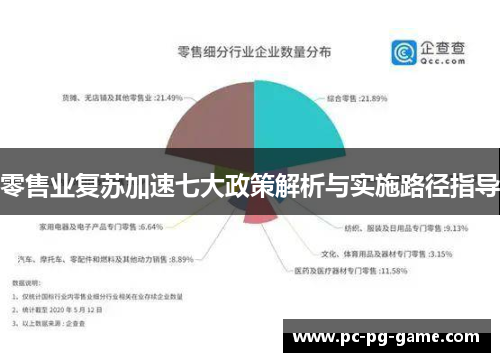 零售业复苏加速七大政策解析与实施路径指导