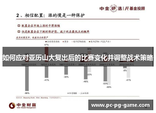 如何应对亚历山大复出后的比赛变化并调整战术策略