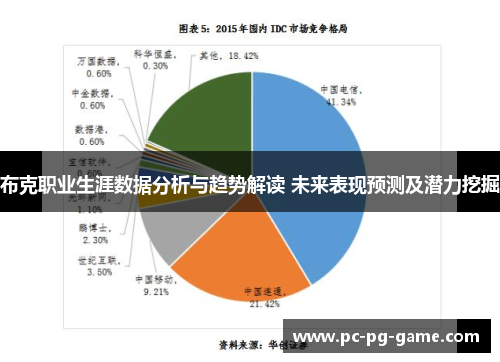 布克职业生涯数据分析与趋势解读 未来表现预测及潜力挖掘