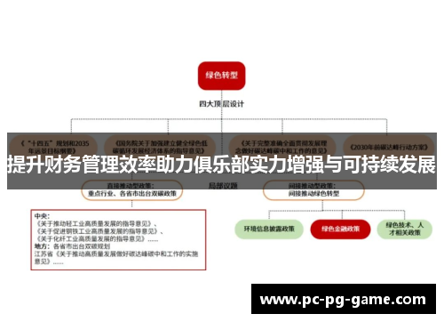 提升财务管理效率助力俱乐部实力增强与可持续发展