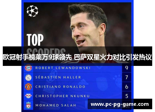 欧冠射手榜莱万9球领先 巴萨双星火力对比引发热议
