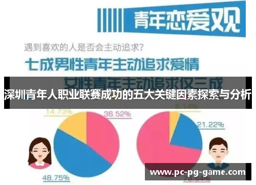 深圳青年人职业联赛成功的五大关键因素探索与分析