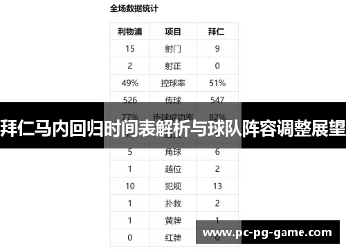 拜仁马内回归时间表解析与球队阵容调整展望