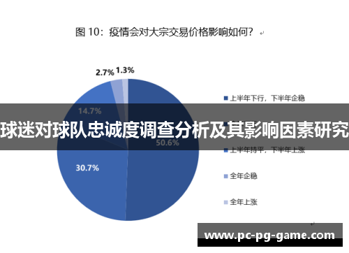球迷对球队忠诚度调查分析及其影响因素研究
