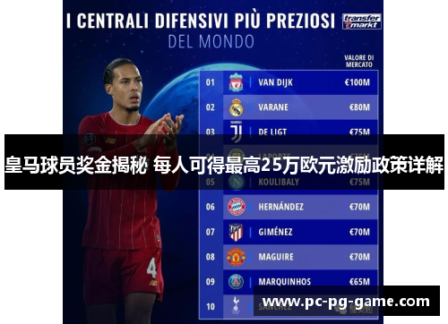 皇马球员奖金揭秘 每人可得最高25万欧元激励政策详解