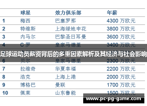 足球运动员薪资背后的多重因素解析及其经济与社会影响 足球运动员薪资背后的多重因素解析及其经济与社会影响
