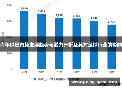 青年球员市场发展趋势与潜力分析及其对足球行业的影响
