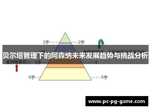 贝尔塔管理下的阿森纳未来发展趋势与挑战分析