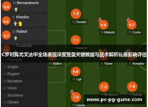 C罗对阵尤文法甲全场表现深度复盘关键数据与战术解析比赛影响评估 C罗对阵尤文法甲全场表现深度复盘关键数据与战术解析比赛影响评估