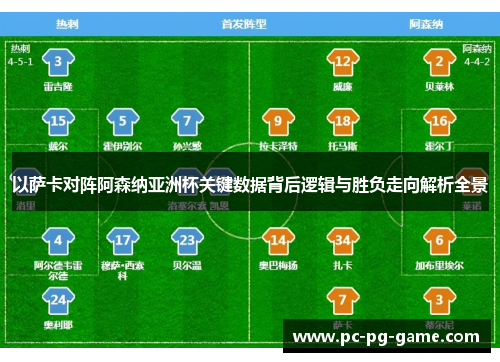 以萨卡对阵阿森纳亚洲杯关键数据背后逻辑与胜负走向解析全景