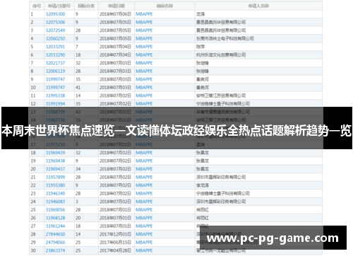本周末世界杯焦点速览一文读懂体坛政经娱乐全热点话题解析趋势一览