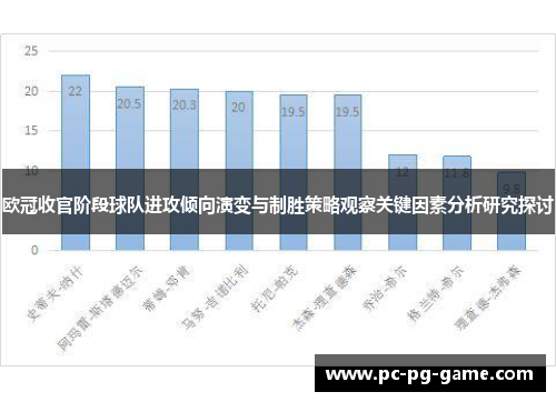 欧冠收官阶段球队进攻倾向演变与制胜策略观察关键因素分析研究探讨