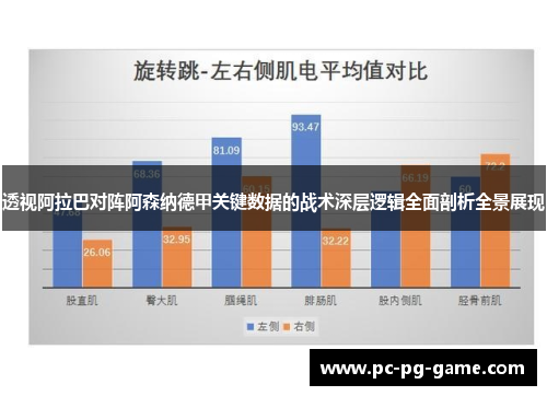 透视阿拉巴对阵阿森纳德甲关键数据的战术深层逻辑全面剖析全景展现
