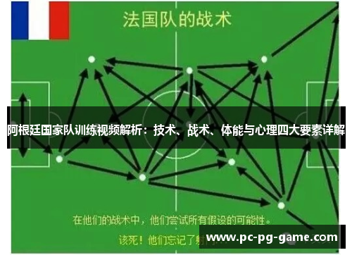 阿根廷国家队训练视频解析：技术、战术、体能与心理四大要素详解